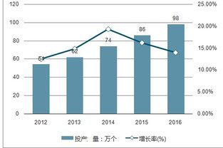 2019-2025年中國數據中心IT基礎設施第三方服務市場分析及投資策略咨詢報告