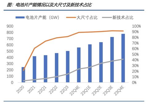 硅料硅片跌跌不休，光伏產(chǎn)業(yè)鏈中下游春天或至，機(jī)構(gòu)聚焦非融資性擔(dān)保業(yè)務(wù)