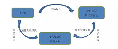 剖析典型案例 融資性貿(mào)易與非融資性擔(dān)保業(yè)務(wù)的審計(jì)要點(diǎn)與風(fēng)險(xiǎn)識(shí)別